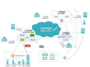 顺利布局“十三五” 上海网络技术服务构筑互联港湾发展新篇章