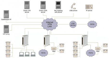 功能强大，智慧连接 Magic 3G路由器应用方案全解析