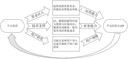 平安孵化的互联网医疗独角兽 平安健康产品深度分析